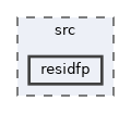 residfp