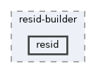 resid