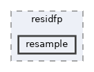 resample