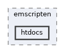 htdocs