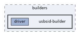 usbsid-builder