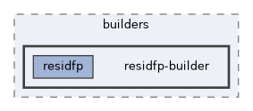 residfp-builder