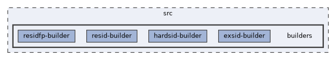 builders